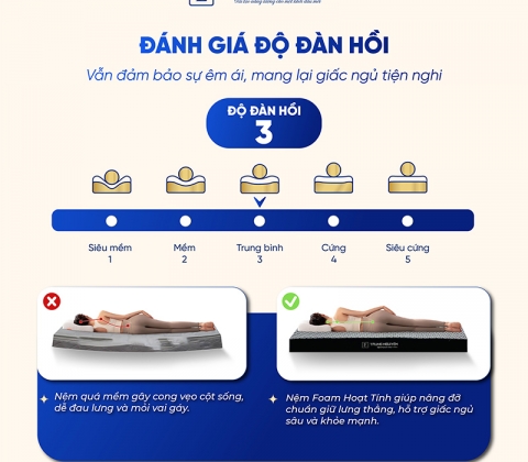 Nệm Foam Hoạt Tính Trung Nguyên