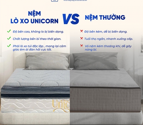 Nệm Lò Xo Túi Độc Lập Unicorn Trung Nguyên