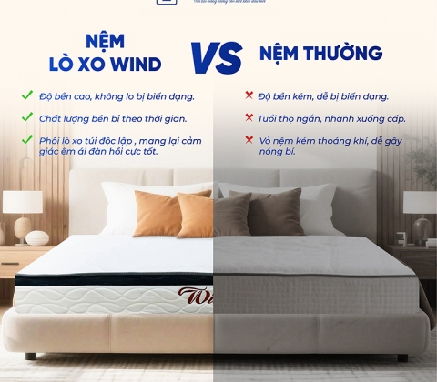 Nệm Lò Xo Túi Độc Lập Wind Hybrid Trung Nguyên