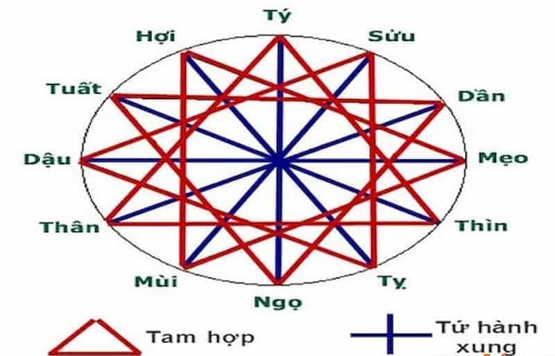 Năm 2030 mệnh Kim, nạp âm Thoa Xuyến Kim