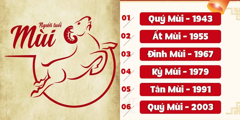 Tuổi Con Dê Sinh Năm Bao Nhiêu? Tìm Hiểu Tử Vi Và Phong Thủy Tuổi Mùi